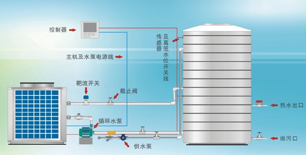 空氣能熱水器（熱水淋浴系統(tǒng)）